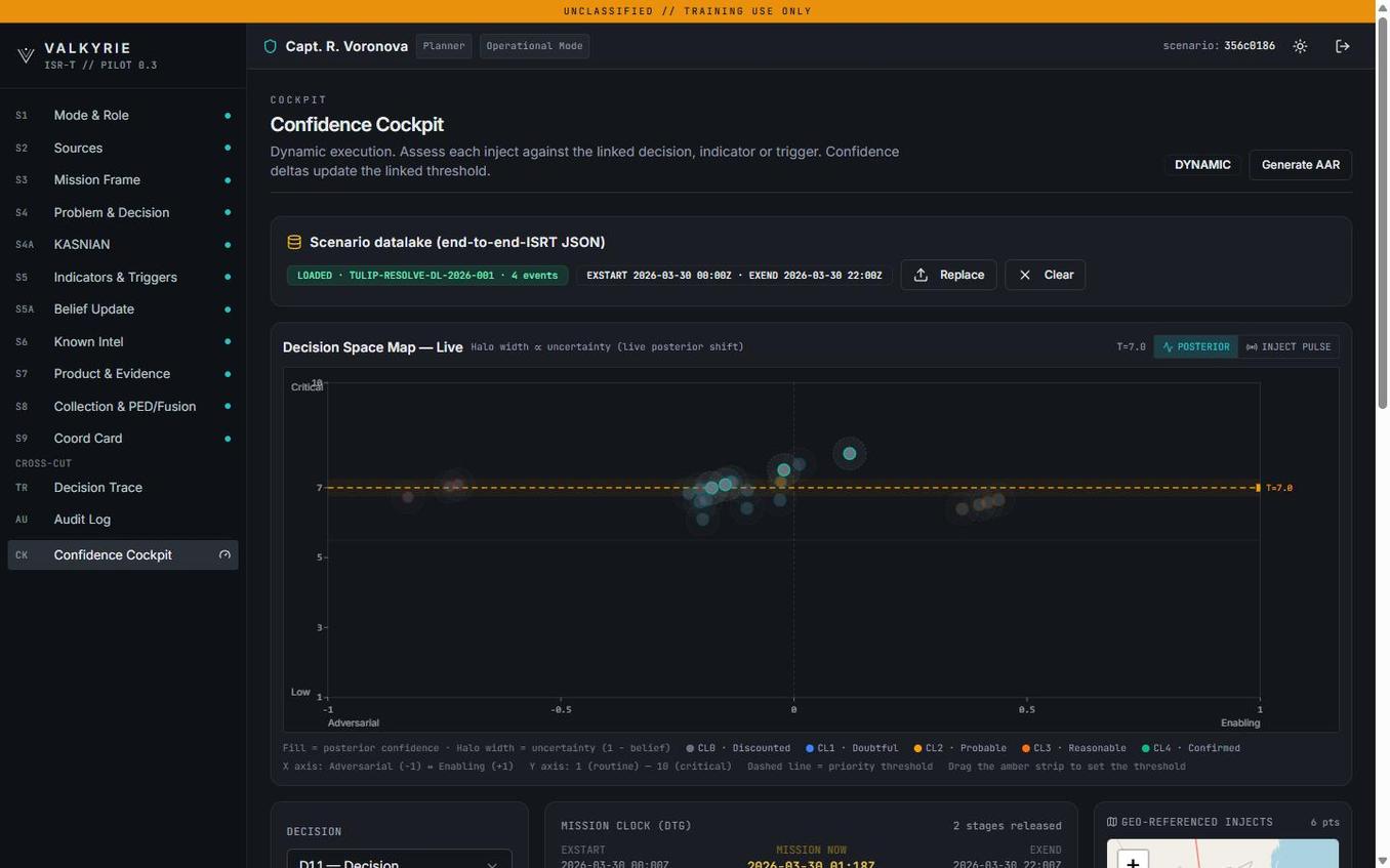 Confidence Cockpit · live Decision Space Map with belief-update