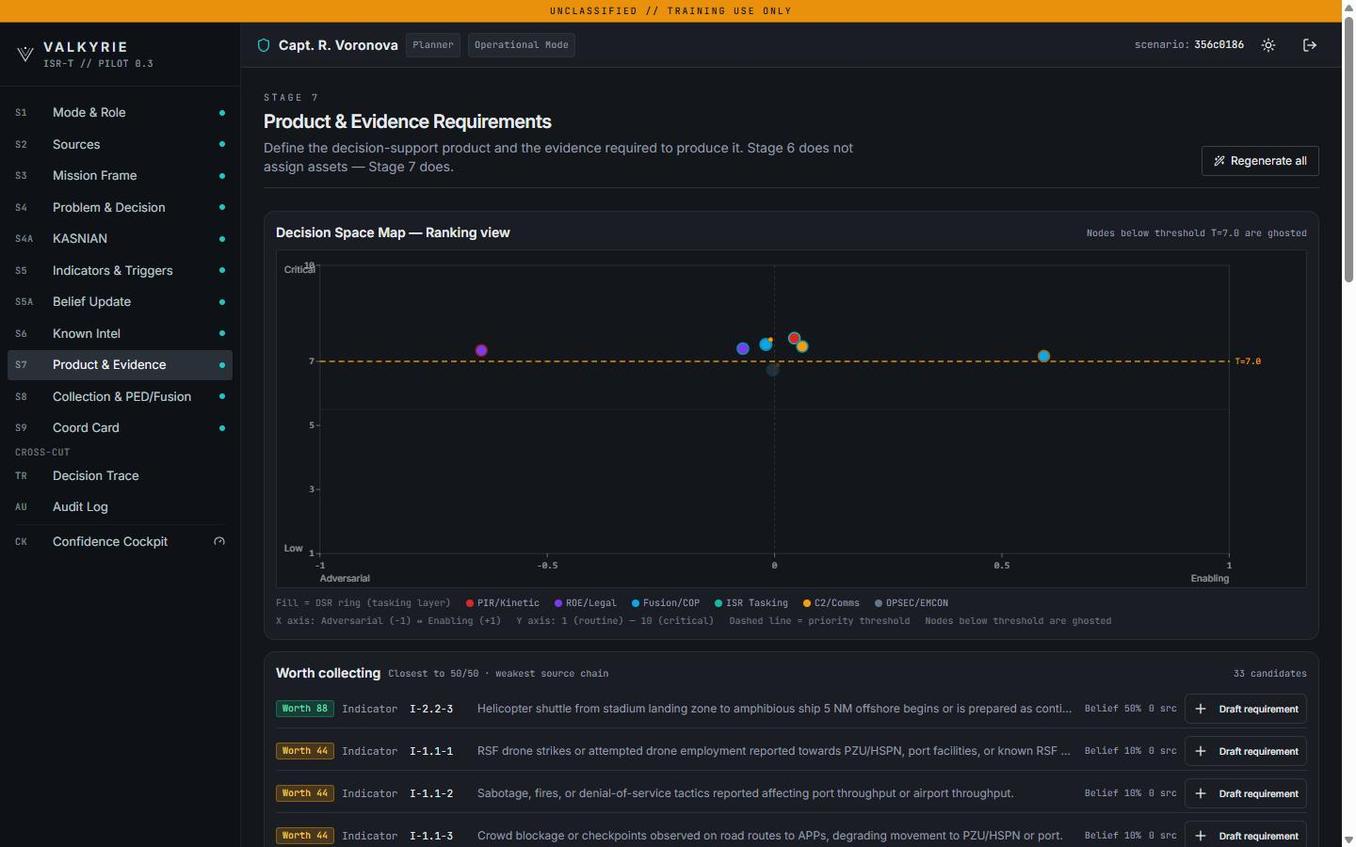 Product and evidence chain · traceable to commander decision