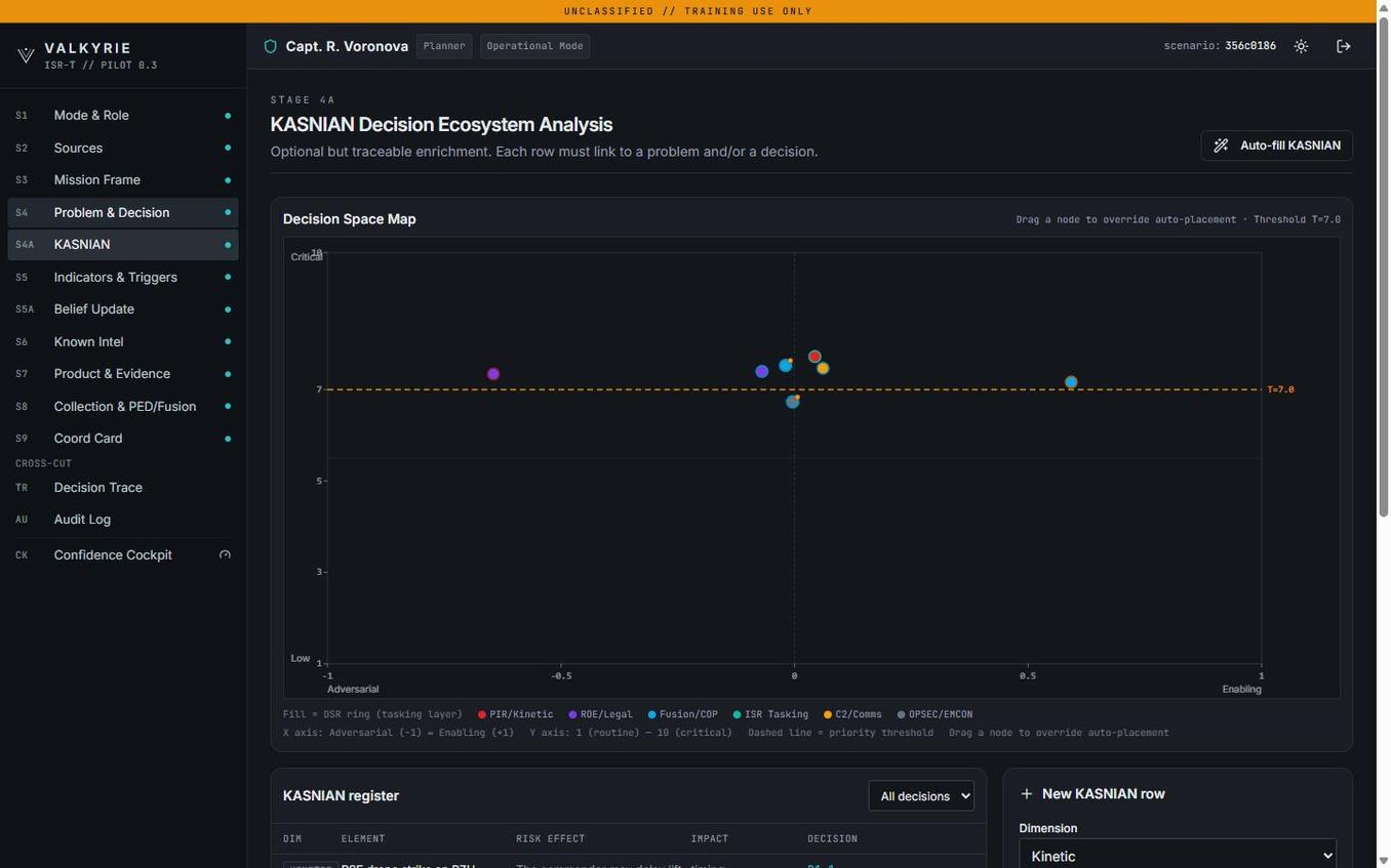 KASNIAN Decision Space Map · in-platform